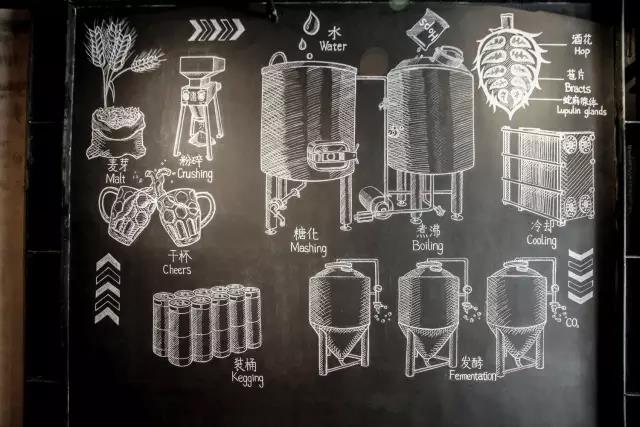 精酿啤酒设备设计图 精酿啤酒设备设计图