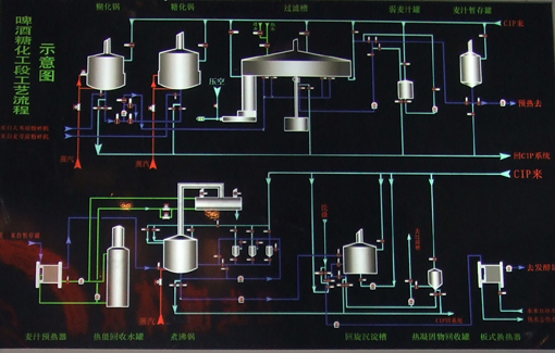 豪鲁精酿啤酒设备流程 豪鲁精酿啤酒设备流程